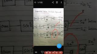 Sequential Stern Gerlach experiment [upl. by Zzabahs]