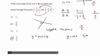 New PSAT Math Concepts Algebra 5 [upl. by Atekahs]