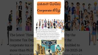 மக்கள் Toppu  Corporate 👎  corporate tax incometax income revenue reels people india [upl. by Materse236]