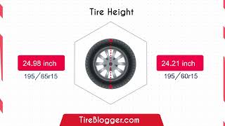 Tire Size 19565r15 vs 19560r15 [upl. by Enael]