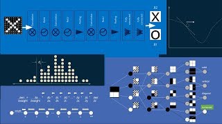 How convolutional neural networks work in depth [upl. by Stella]