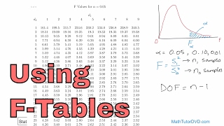 Using the FDistribution Tables in Statistics [upl. by Strep]