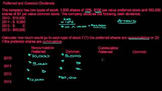 Preferred Stock and Common Stock Dividend Allocations [upl. by Earlene]