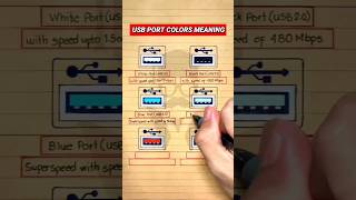 Different Colors of USB Ports amp Their Meanings [upl. by Eilahtan]
