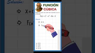 FUNCION CUBICA funciones [upl. by Egamlat982]