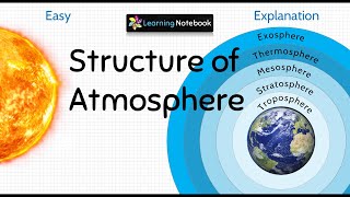 Structure of Atmosphere Geography । Structure of Atmosphere [upl. by Valentijn]