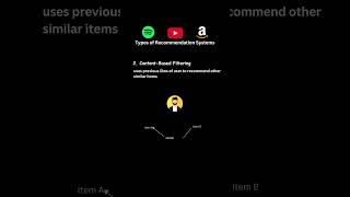 Content Based Filtering in Recommender System  Types of Recommender Systems [upl. by Brynn]