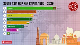 South Asia GDP Per Capita From 1960 to 2029 [upl. by Enilesor]