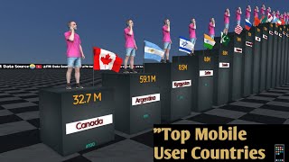 📲 Mobile Phones User by Country 2024Global Mobile Use in 2024 🌍📱  Top Countries Rankedquot 3D [upl. by Anirbak]