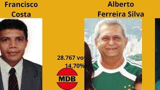 Resultado da eleição para governador do estado do Acre em 1998 [upl. by Hertberg31]