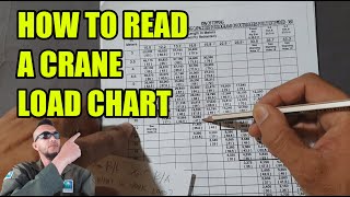 HOW TO READ A LOAD CHART  PAANO MAGBASA NG LOAD CHART  CRANE LOAD CHART [upl. by Nairahcaz658]