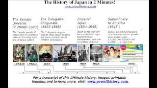 The History of Japan in 2 Minutes Version 10 [upl. by Nyrac]