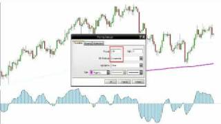 MethodeTrading4Hmacd [upl. by Oberheim]