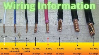 Electrical 101 Wire Information Size Amps Type [upl. by Gilburt]