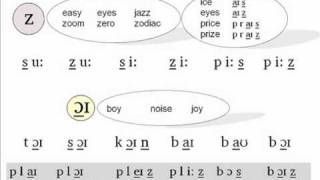 The Phonetics Symbols Course  Lesson 6 [upl. by Tenay]