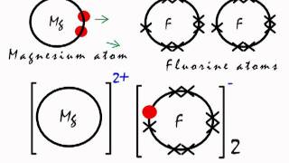 This is how the ionic bond forms in Magnesium Fluoride MgF2 [upl. by Atinaujnas]