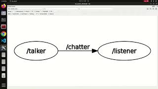 Tutorial 1 Getting Started With ROS2  ROS2 Humble [upl. by Enneiviv]