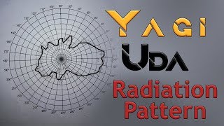 Antenna Radiation Pattern for yagi uda antenna  Antenna and Radiowave Propagation ARWP lab 2 [upl. by Seldon687]