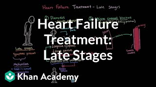 Heart failure treatment  Late stages  Circulatory System and Disease  NCLEXRN  Khan Academy [upl. by Jaehne]