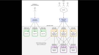 Explanation of the Load Balancers in an OpenShift cluster [upl. by Mariken]