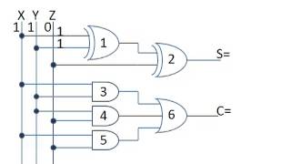 Arithmetic and Logic Circuits [upl. by Taimi]