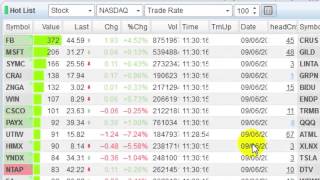 eSignal Features  Using Hotlists in Trading [upl. by Neille]