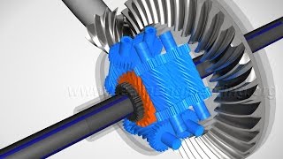 Torsen Differential How it works [upl. by Krishnah]