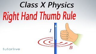 Right Hand Thumb Rule  Class X  tutorlive [upl. by Raynold]