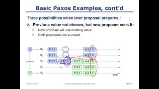 Paxos lecture Raft user study [upl. by Anallise257]