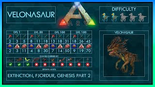 Velonasaur easy Tame  Abilities  Full Taming Guide Ark  Different Methods  Trap [upl. by Sivart]