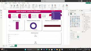 Transform Healthcare Data with Power BI  Hospital Healthcare Analytics [upl. by Niwrehs736]