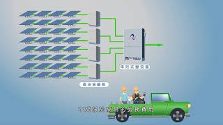 大型電站運維的新思維 盈正ES 60000HC從運維的勞務成本多賺50 [upl. by Ewolram]