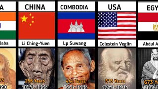 Comparison  OLDEST People in the World History 673 years Life  by Graphy [upl. by Peters]