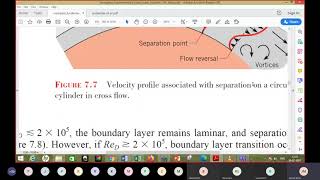 Convective Heat Transfer 8  External Flow Flow over cylinder 1 [upl. by Lashonde]