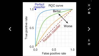 Master Logistic Regression for Classification in Python [upl. by Akemot763]