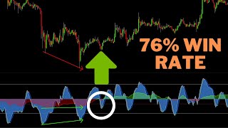 76 Win Rate Market Cipher Money Flow Divergence Strategy Proven Crazy Results [upl. by Wawro]