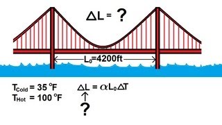 Physics 21 Thermal Expansion 2 of 4 Thermal Linear Expansion Example 1 [upl. by Albina513]