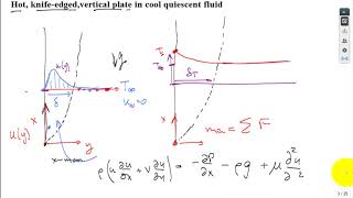 Free convection F18 [upl. by Gudrun]