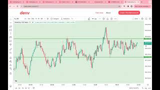 DAY 3 VIX CHALLENAGE [upl. by Waverley260]