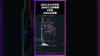 【8031】三井物産 25MAで入る反発 trading 株 チャート分析 デイトレ 投資 個別株 [upl. by Ahsaeit]