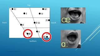 Received Pronunciation British English Pronunciation Online Course Intro [upl. by Bosch]