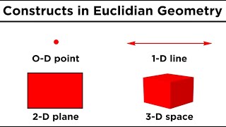 Basic Euclidean Geometry Points Lines and Planes [upl. by Ttiwed]