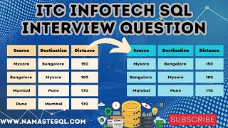 3 Solutions to a ITC Infotech SQL Interview Question [upl. by Aihsenod]