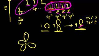 sp³ hybridization  AP Chemistry  Khan Academy [upl. by Ardyce]