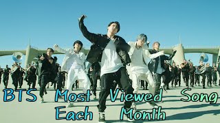 BTS Most Viewed Song Each Month [upl. by Manno]