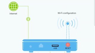 Aztelekom gpon modem ayarlama sazlama [upl. by Sitoeht]