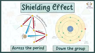 What is a shielding effect   Its Trends in periodic table  Chemistry [upl. by Ajna]