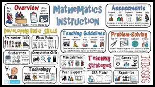 Mathematics Instruction amp Math Teaching Strategies [upl. by Helmut]