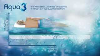 Sleepeezee Aqua3 mattress collection [upl. by Klos19]