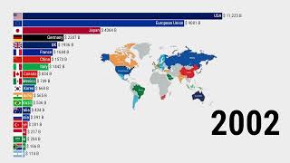 G20 Countries by GDP Nominal 1960  2050 [upl. by Nyre]